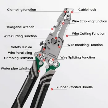 18-in-1 Wire Stripper 18-in-1 Wire Stripper